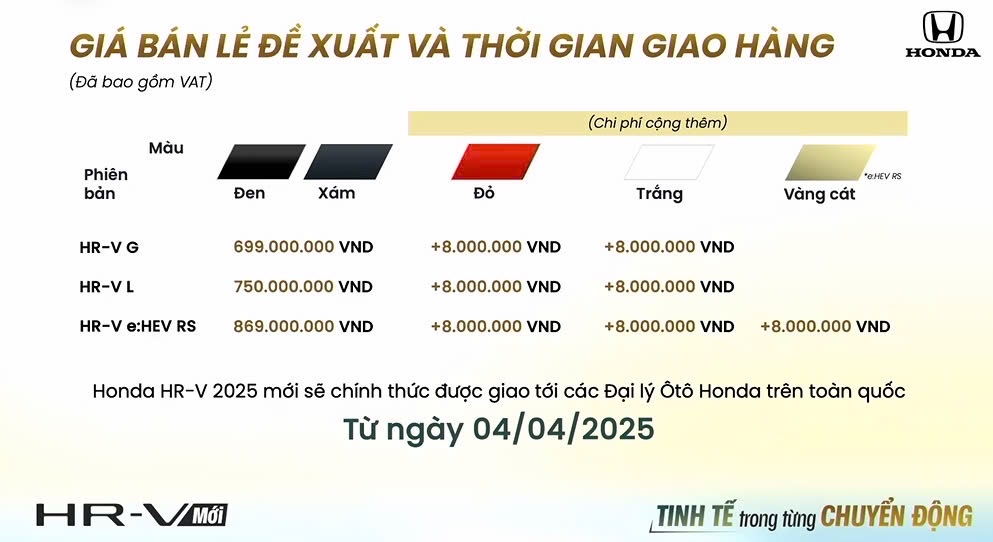 GIÁ NIÊM YẾT HONDA HR-V